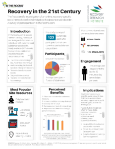 INFOGRAPHIC ON ONLINE PEER SUPPORT SERVICES FOR ADDICTION RECOVERY