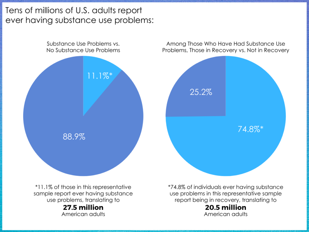 “We do recover” More evidence that