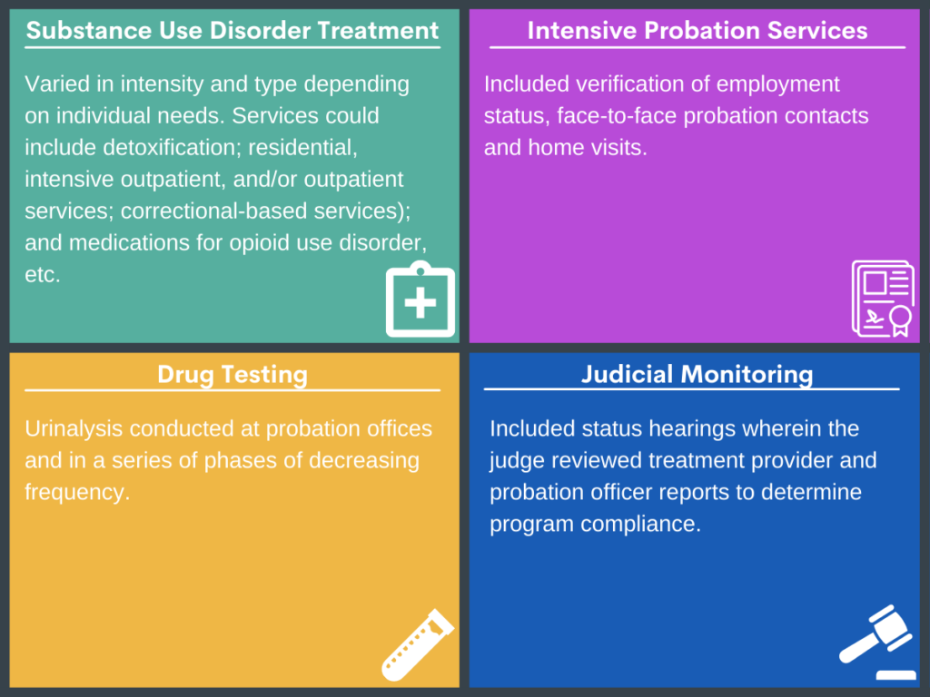 Does drug court participation reduce mortality risk? Recovery Research Institute