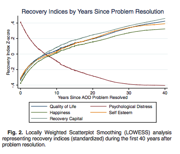Recovery Research Institute national recovery data