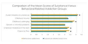 Addiction Research Graph