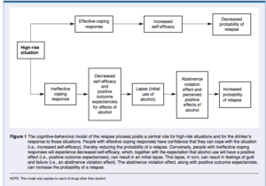 Addiction research table and flow chart
