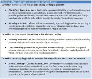 Addiction research table and chart