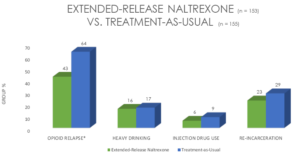 Addiction Research Graph