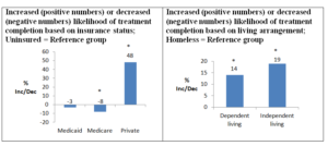 Addiction Research Graph