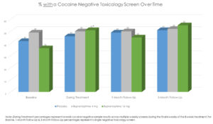 Addiction Research Graph