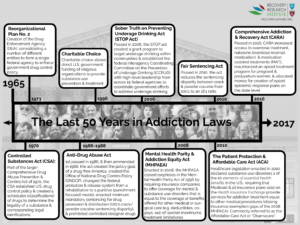 Addiction Research Infographic on drug and alcohol laws in the united states
