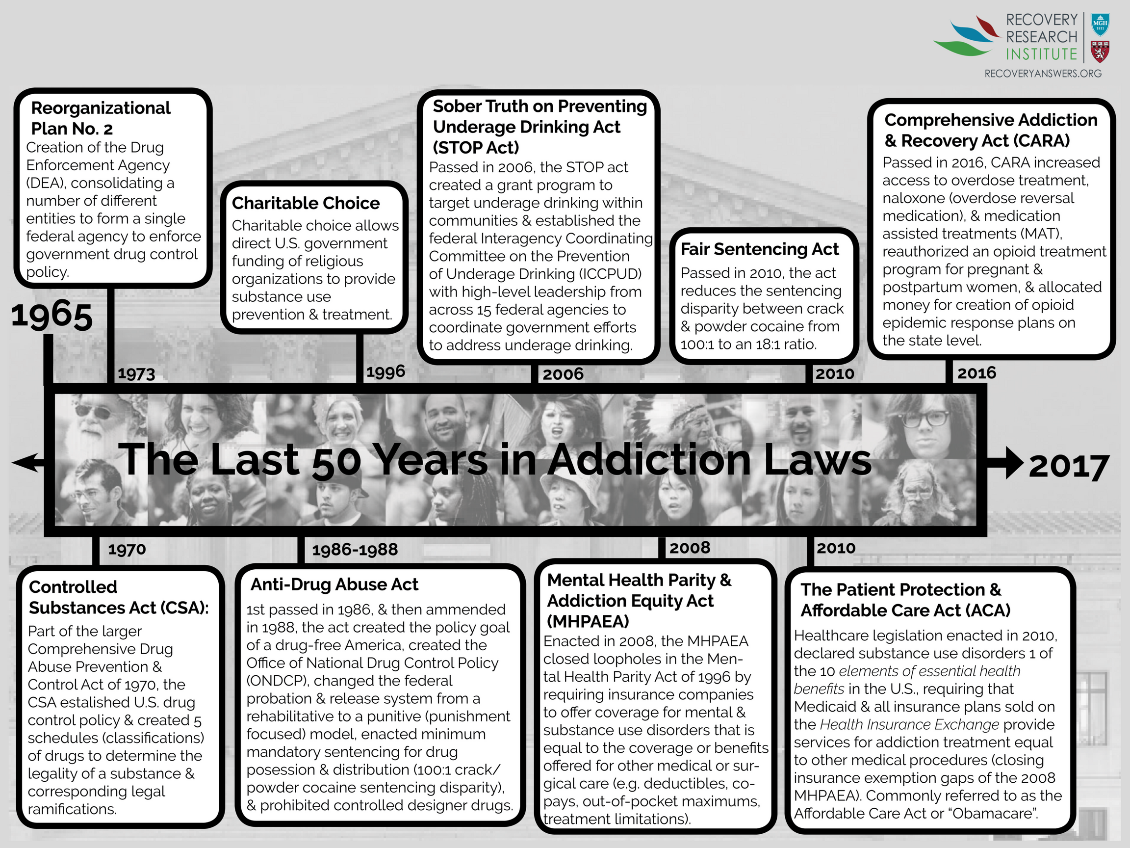 Addiction Research Infographic on drug and alcohol laws in the united states