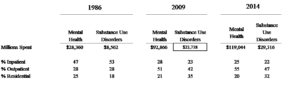 Addiction Research graph