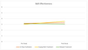 Research Graph - It's a family affair: Treatments for parents to increase skill and well-being