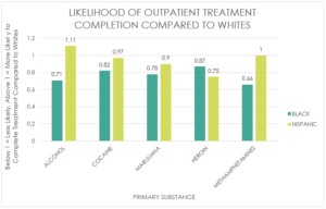 Addiction Research Graph
