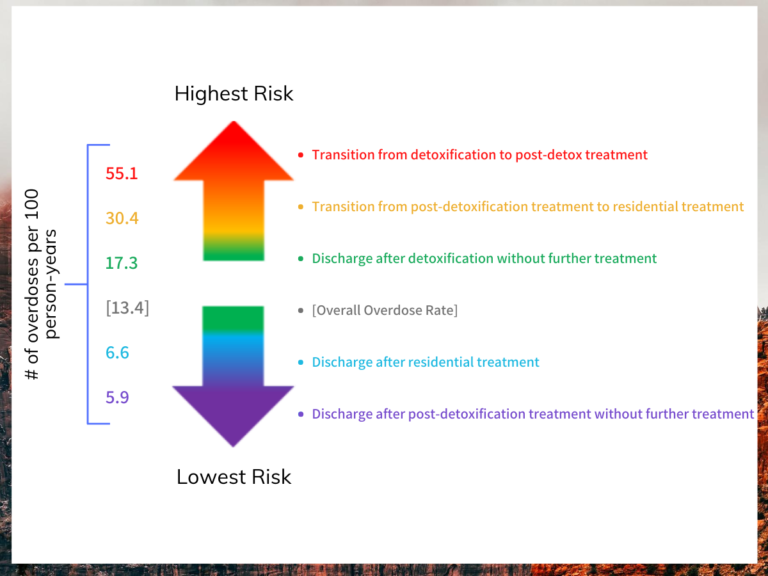 Navigating inpatient care with opioid use disorder: Treatment pathways ...