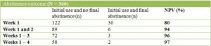 Addiction research table and chart