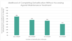 Addiction Research Graph