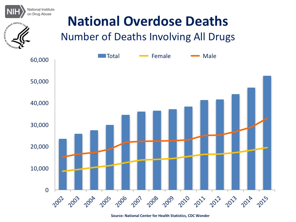 Sex Addiction Statistics