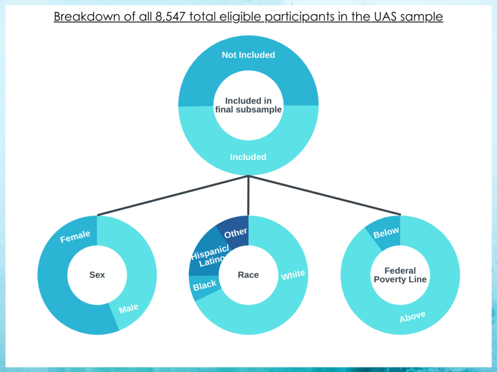 Did alcohol use among adults increase during COVID19? Recovery