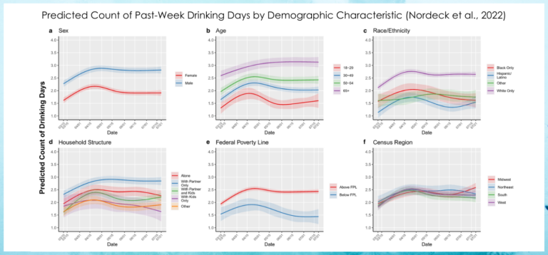 Did alcohol use among adults increase during COVID-19? – Recovery ...
