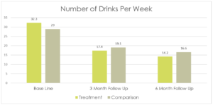 Addiction Research Graph