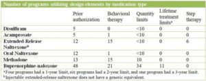 Addiction research table and chart