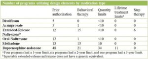 Addiction research table and chart