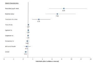 Addiction Recovery Research Graph