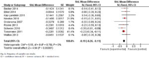 Frequency of Cannabis Use Results