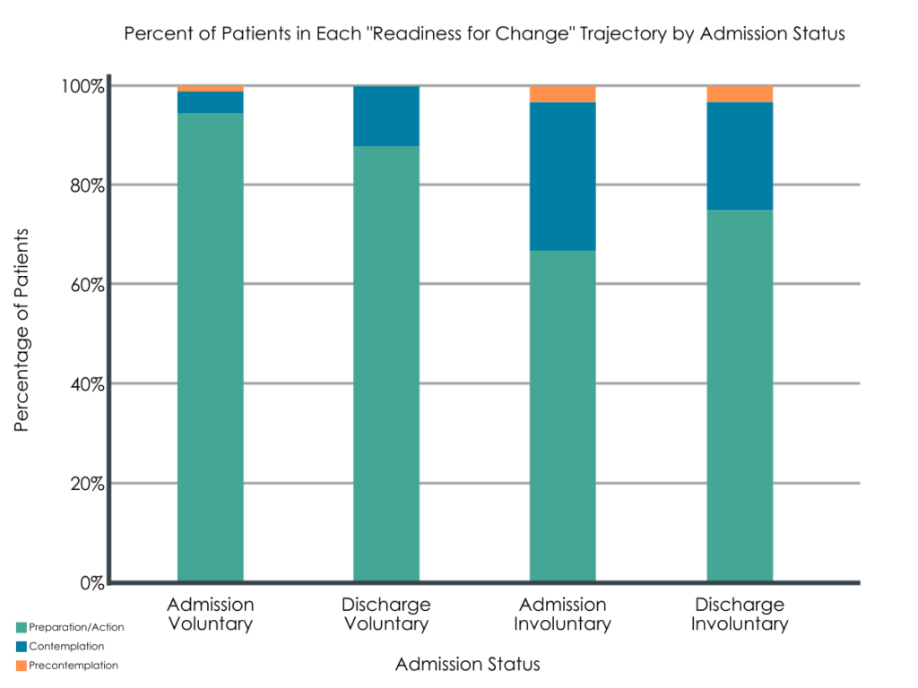 What happens to patients’ motivation if they are mandated to treatment ...
