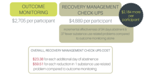 Research Infographic, chart, figure