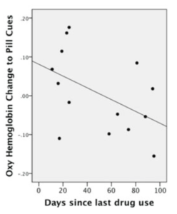 Research scatterplot, graphic, chart, figure