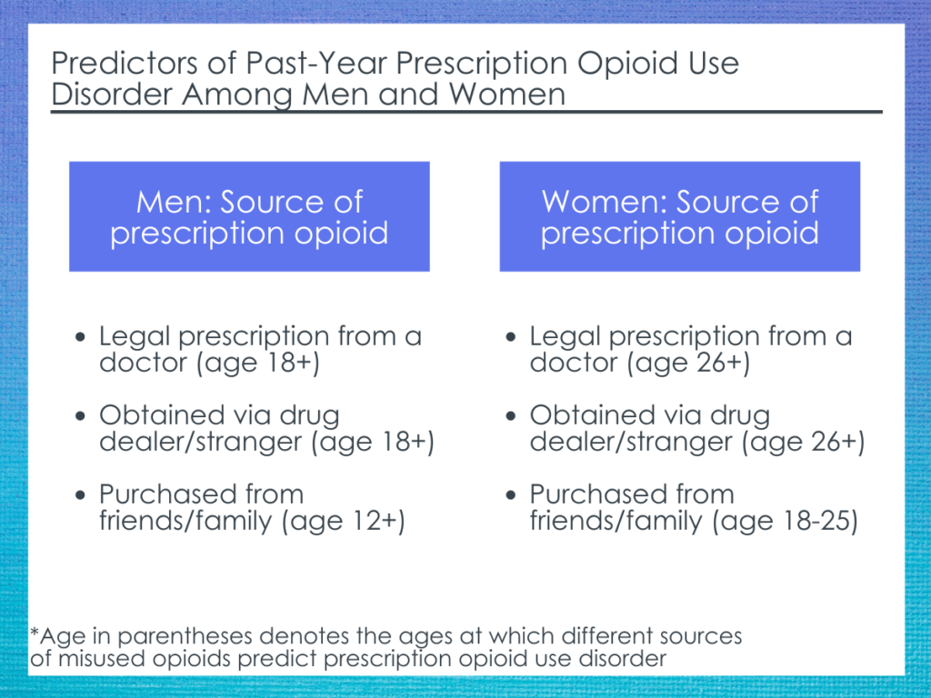Picture of Where do individuals get the prescription opioids they misuse ...