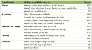 Addiction research table and chart