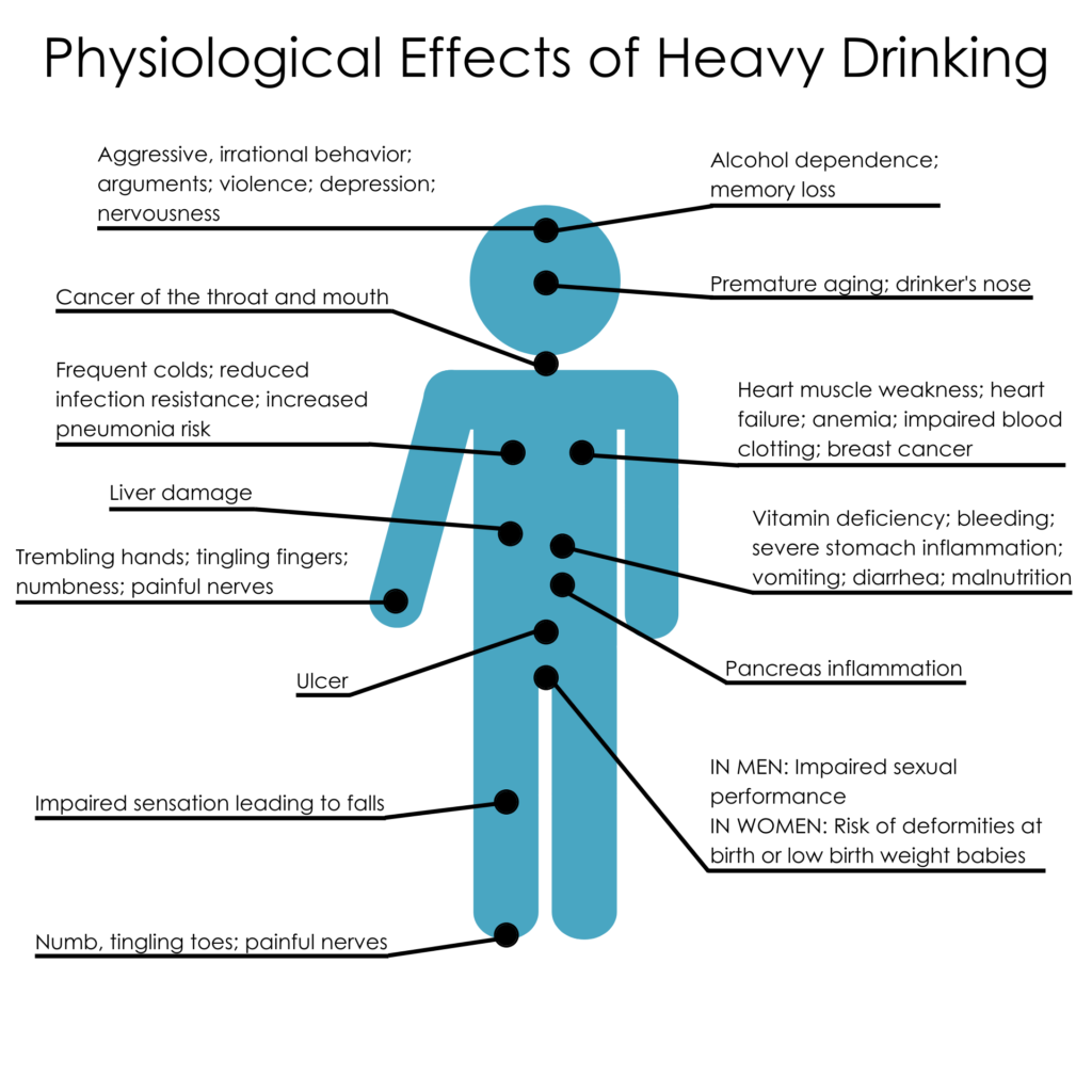 Cocaine's effects: Highs and harms