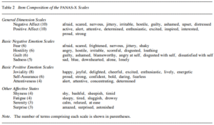 Addiction research table and chart