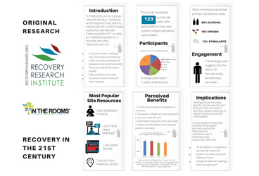 RESEARCH FROM DR. BRANDON BERGMAN ON Recovery in the 21st Century