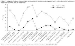 Addiction Recovery Research Line Graph
