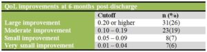 Addiction research table and chart