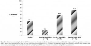 Addiction Research bar Graph