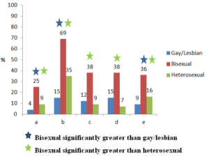 Addiction Research Graph
