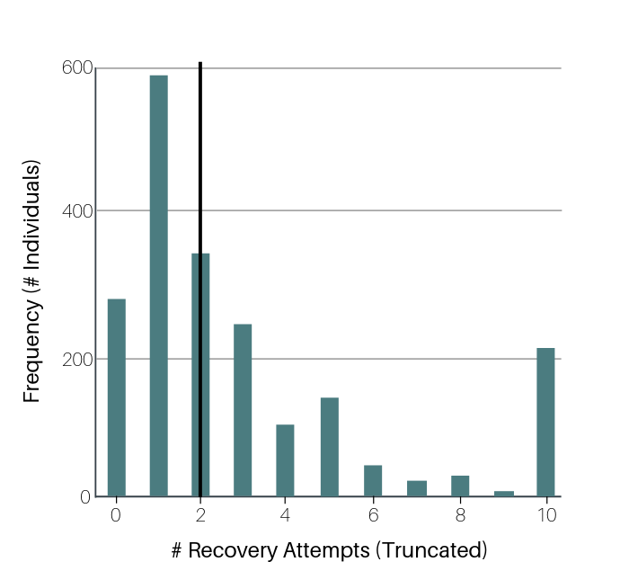 Inpatient Alcohol Rehab