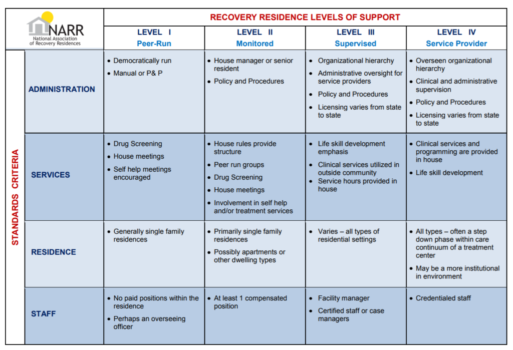 Way Maker Recovery Residencies