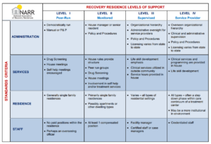 RESEARCH GRAPH ON CLASSIFYING ADDICTION SOBER HOUSING