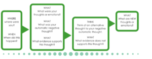 Research Infographic, chart, figure