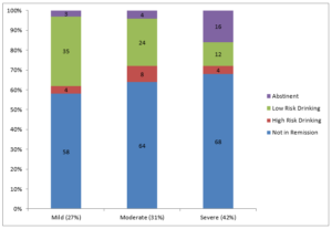 Addiction Research graph