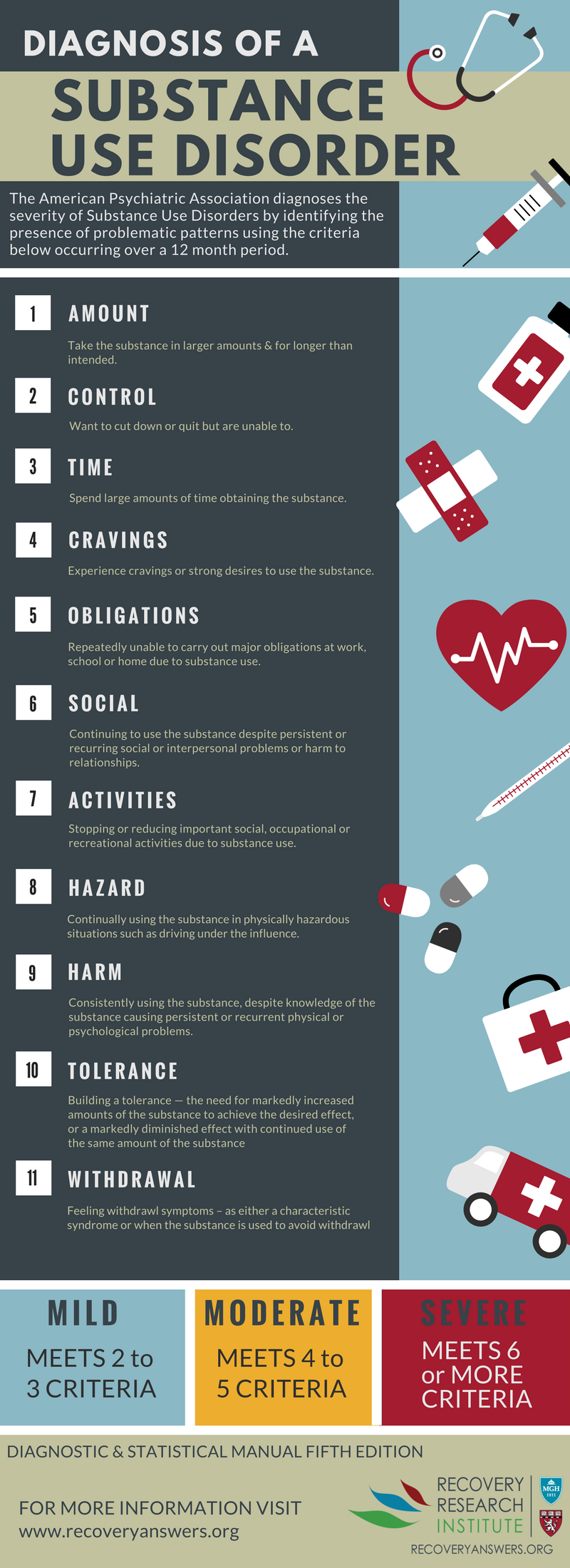 Addiction Diagnosis Research Infographic