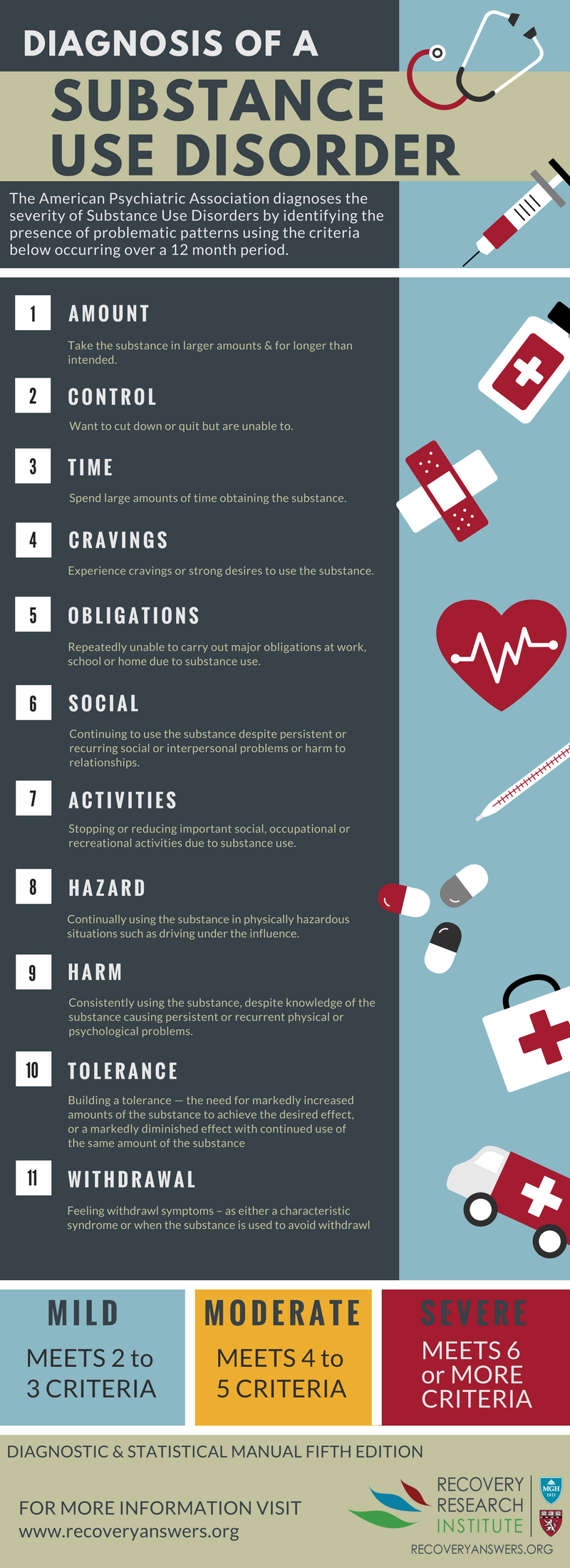 research of substance use disorder