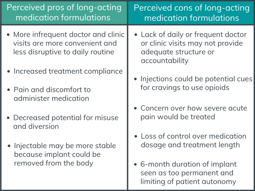 A menu of options: Extended release versions of opioid use disorder ...