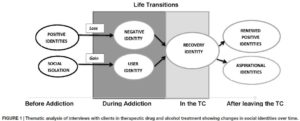 Research Infographic, chart, figure