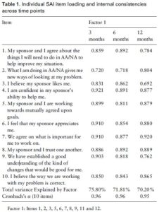 Addiction research table and chart