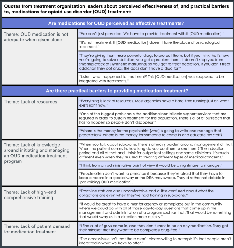 What are the barriers to starting and maintaining a program of