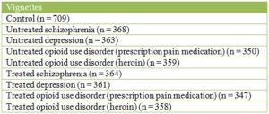 Addiction research table and chart